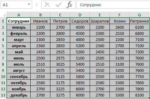 Вернуть транспонированную таблицу.