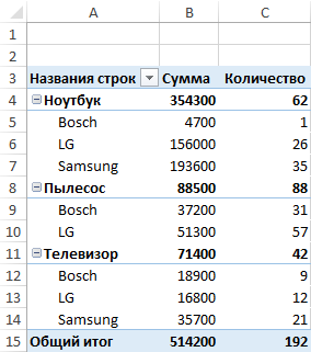 Создадим сводную таблицу.