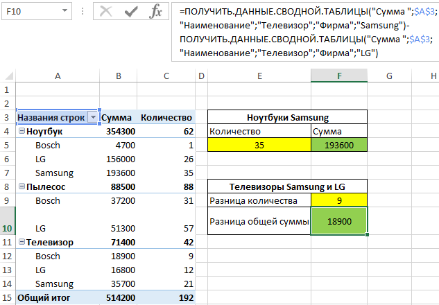 Условное форматирование в сводной таблице excel