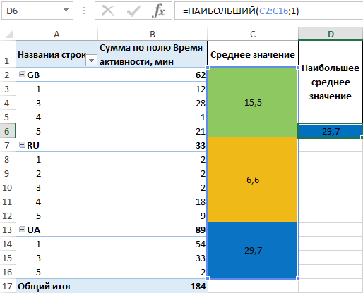 Получено excel. Выше среднего в excel. Функция выше среднего в excel. Групповые средние в excel. Средний балл в эксель формула.