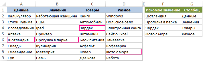 Нормальное распределение в excel