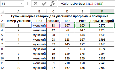 Как найти среднюю калорийность продуктов информатика эксель