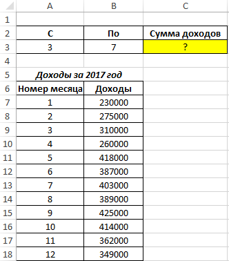 Excel посчитайте суммы по каждому городу из таблицы 1 и подставьте значения в таблицу 2