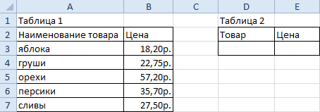 Название колонок таблицы. Наименование товара. Таблица Наименование товара. Таблица с наименованием товаров и стоимостью. Наименование и название товара.