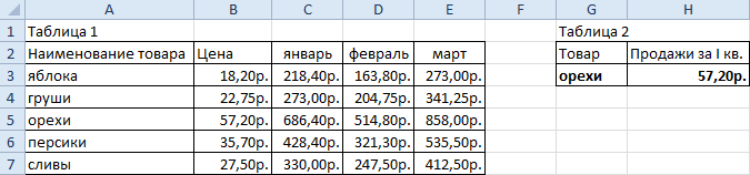 Впр в таблице даны почтовые тарифы