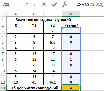 Примеры использования функции.