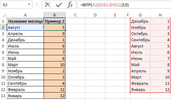 8 месяц название. Порядковый номер месяца. Номера месяцев. Название месяцев и их номера. Июнь номер месяца.