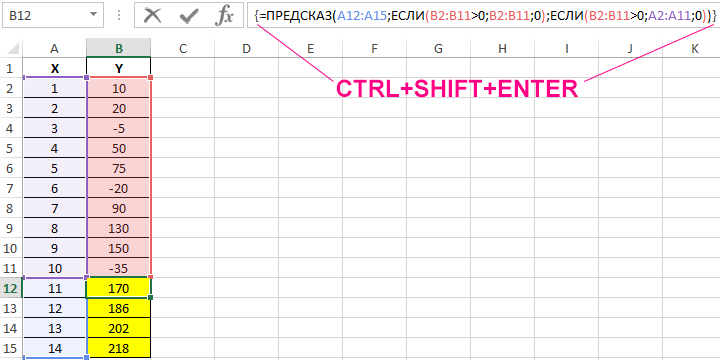 Как сделать прогноз в excel