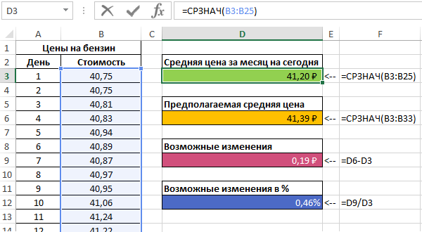 Укажите что определяет функция срзнач в программе excel