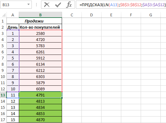 Программа прогноз ошибки