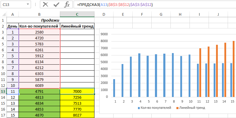 Программа прогноз ошибки