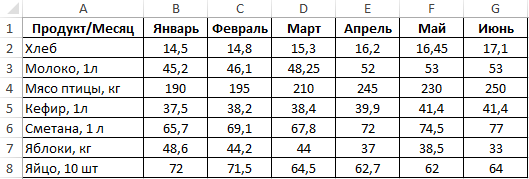 Пример 1.