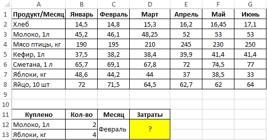 Индекс 5 участок