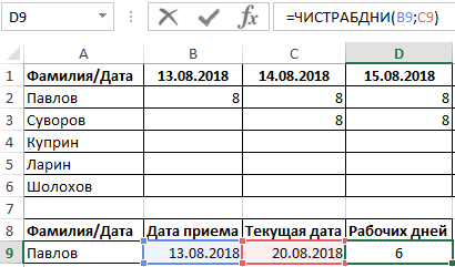 Подсчет рабочих дней между датами в excel