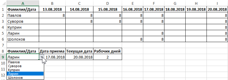 Таблица значений эксель. Функции эксель как найти уволенных работников по фамилиям.