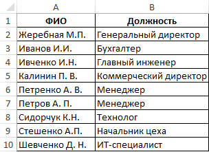 какое значение по умолчанию будет использовано в функции если аргумент функции впр был опущен