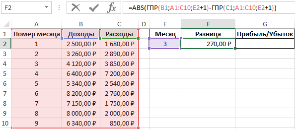 Разница Прибыль-Убыток.