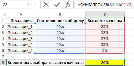 Расчет вероятности.