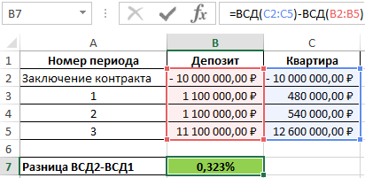 московский кредитный банк вологда вклады