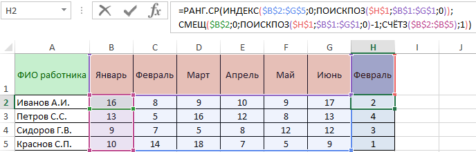 Расчет рейтинга продавцов.