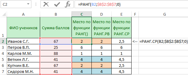 Как ранжировать список.