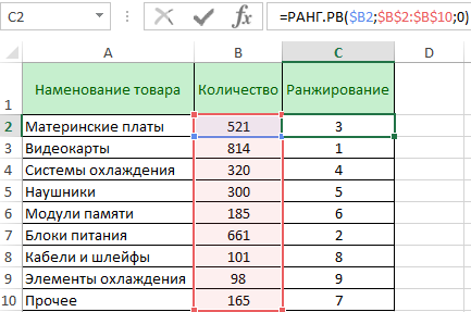 Что значит ранжирование образцов