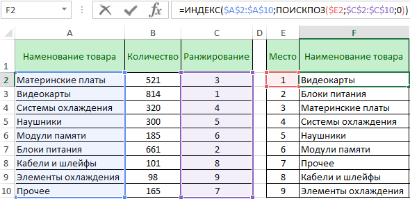 Рейтинг в сводной таблице excel