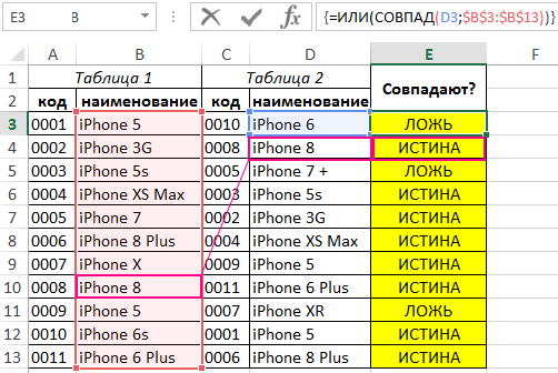 Таблица в 2 колонки. Сравнить две таблицы. Сравнение таблиц в эксель. Таблица сравнения 2 столбца. Таблица сравнения дву СТО.