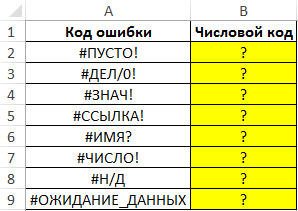 Укажите какая сервисная функция word позволяет выявить ошибки в тексте тест