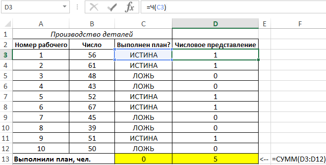 использование функции Ч.