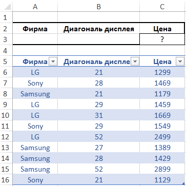 Средняя абсолютная ошибка в excel