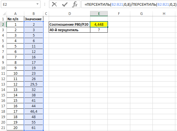80-й перцентиль превышает 20-й.