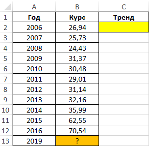 Уравнение аппроксимации в excel что это