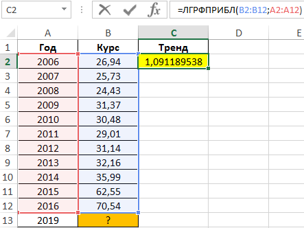 Средняя ошибка аппроксимации в excel