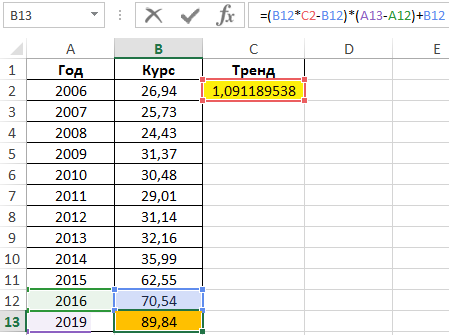 Уравнение аппроксимации в excel что это