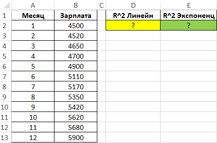 Уравнение аппроксимации в excel что это