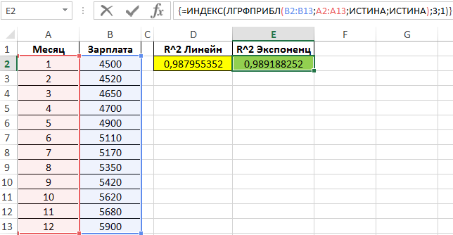 Средняя ошибка аппроксимации в excel