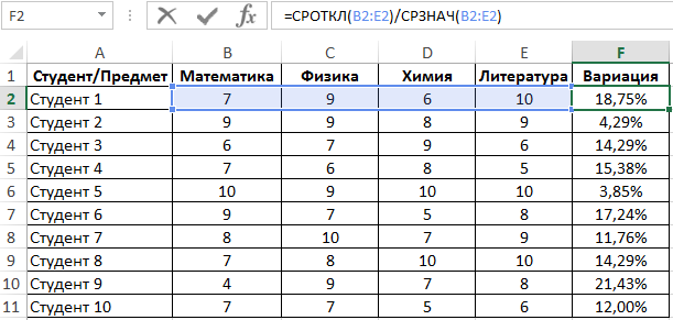 Линейный коэффициент вариации.