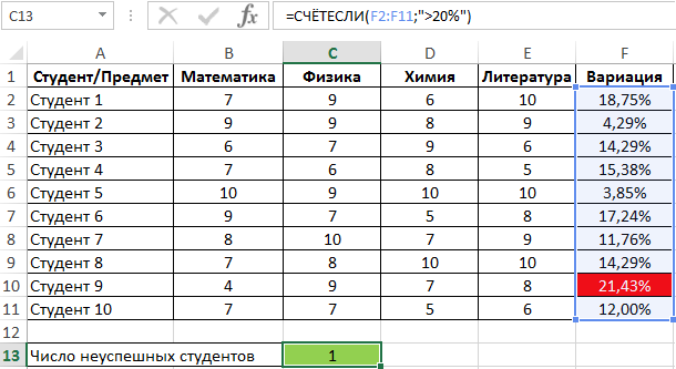 число неуспешных студентов.