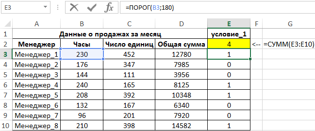 Пороговый уровень оценка