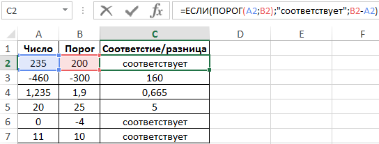 пороговые значения показателей.