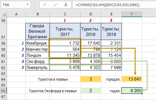 найти сумму посетителей