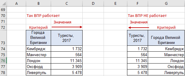 ВПР не работает