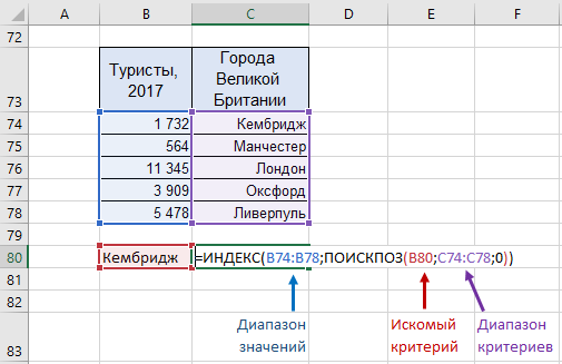 ИНДЕКС и ПОИСКПОЗ