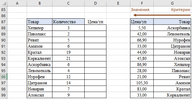 значения и критерии