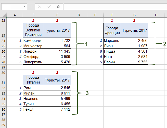 Таблица 3 Стилей