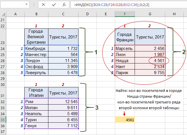 Использование функции индекс Excel Блог о рисовании и уроках фотошопа 1669