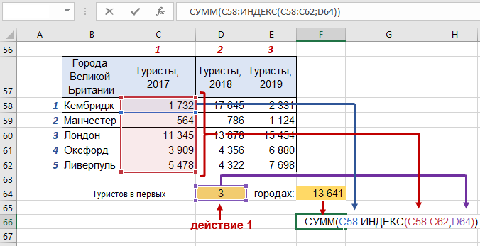 несколько функций их сочетание