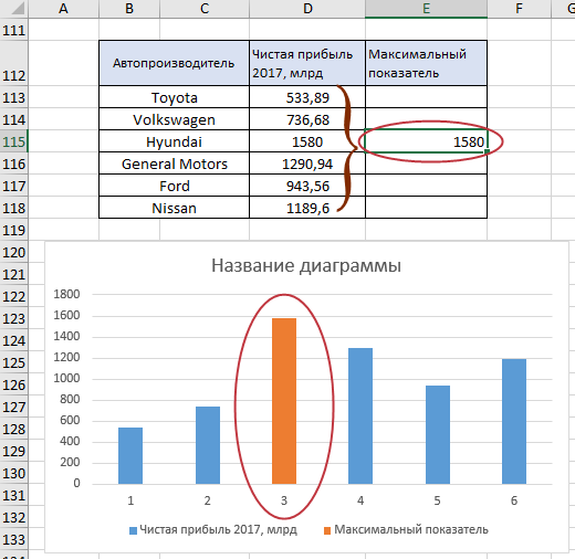 Перекрытие рядов на 100% 