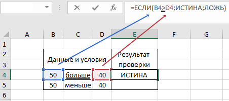 сборка формулы